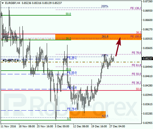 ������ �� ��������� ��� EUR GBP 