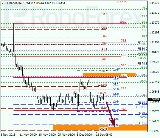 ������ �� ��������� ��� EUR USD 