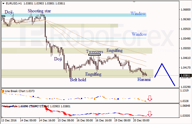 ������ �������� ������ ��� EUR/USD � USD/JPY �� 20.12.2016