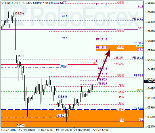 ������ �� ��������� ��� EUR USD 