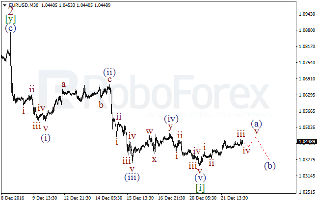 ����� �� ��������� ������� EUR/USD �� 22 ������� 2016
