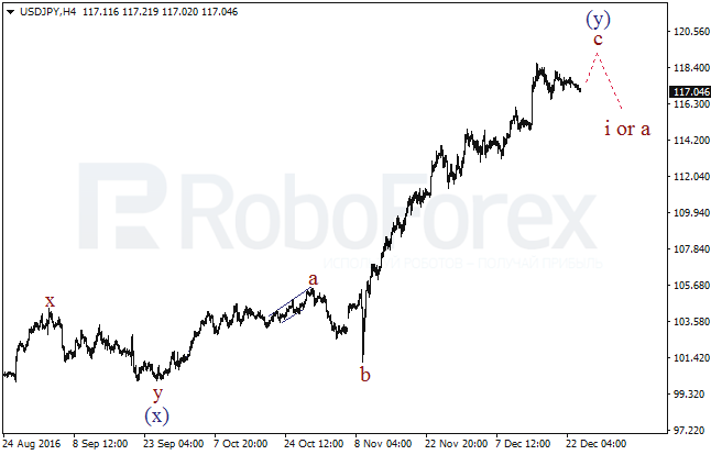 ����� �� ��������� ������� USD/JPY �� 26 ������� 2016