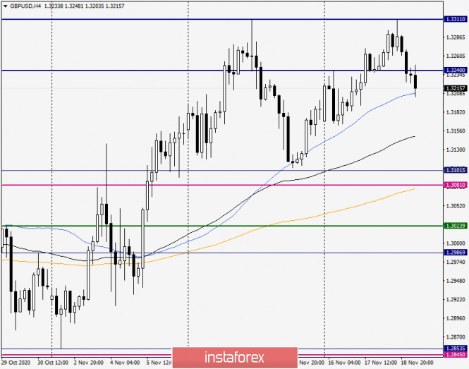 gbp/usd forecast investing in oil gbp/usd forecast investing in oil