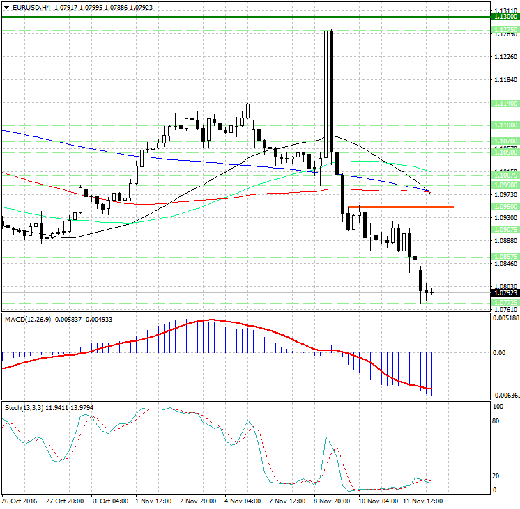 analytical analysis forex analytical analysis forex