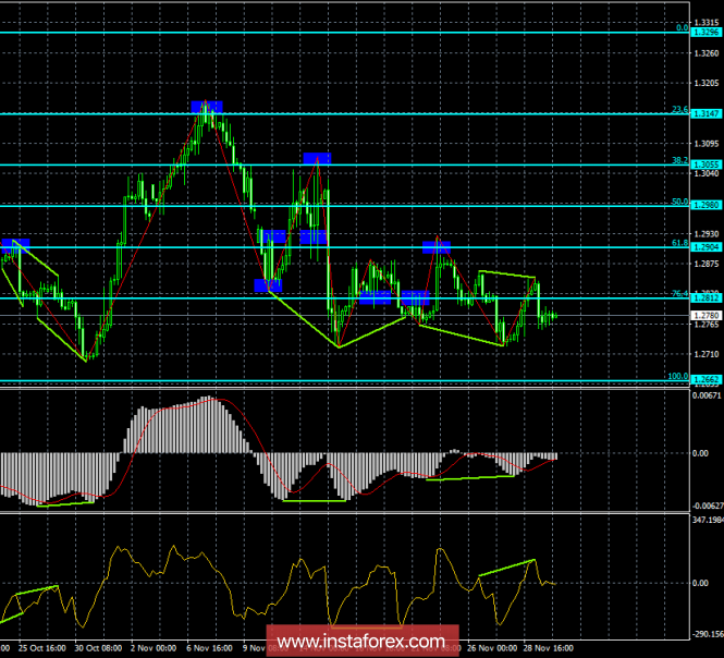 Trader 3