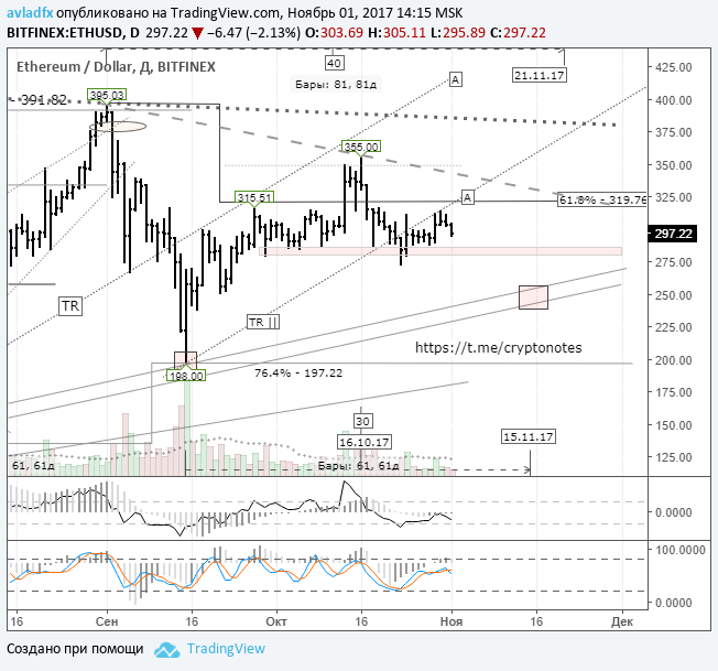 Bitcoin forex tips ethereum trading taxes