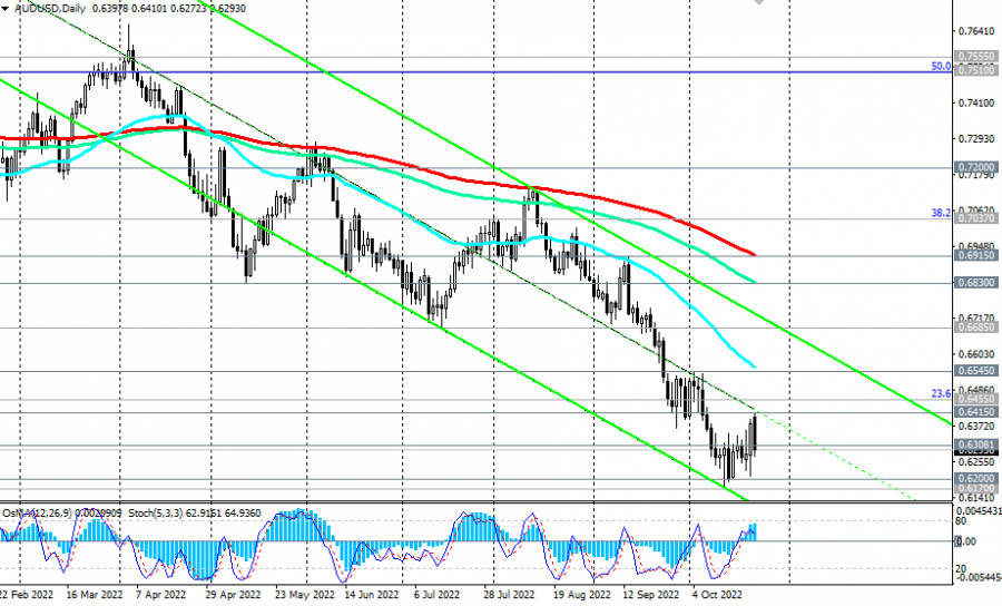 live forex chart aud/usd news
