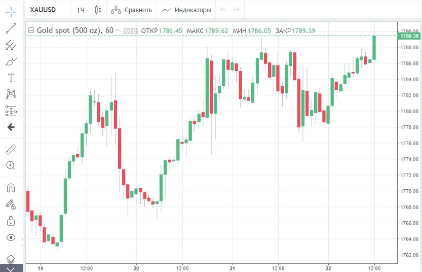 Купить Физическое Золото На Бирже