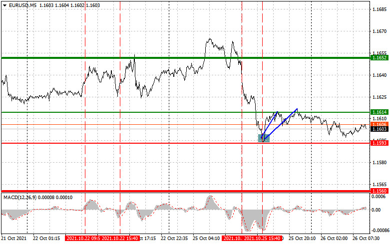 коллеряция валюты на форексе. график евро доллар. валютная пара eur/cad картинки. трейдинг график медвежий. прогноз валютной пары eur usd.