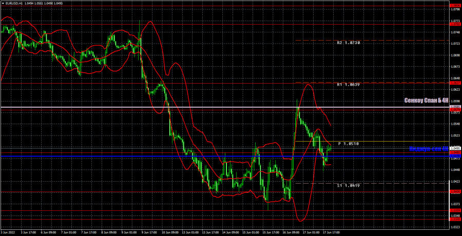 eur usd daily forex technical analysis