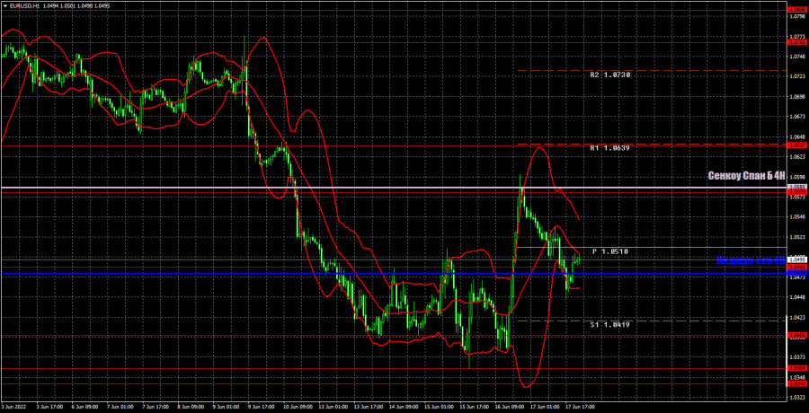 forex market analysis eur usd price forex market analysis eur usd price