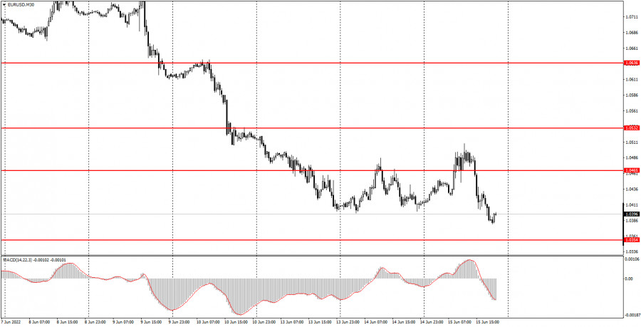 price action para forex peace price action para forex peace