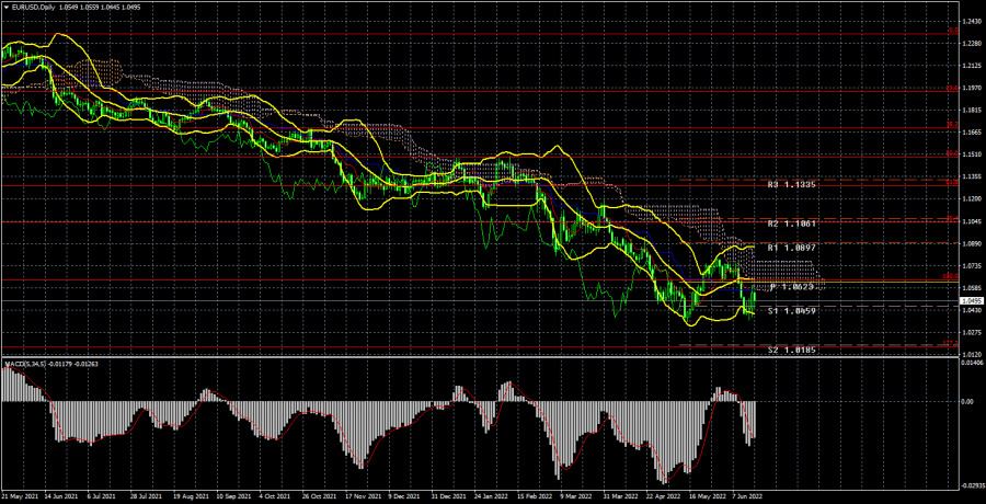 forex ranking forex ranking
