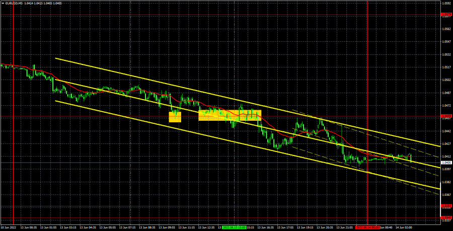 Forex cot report analysis Forex cot report analysis forex bureau ghana