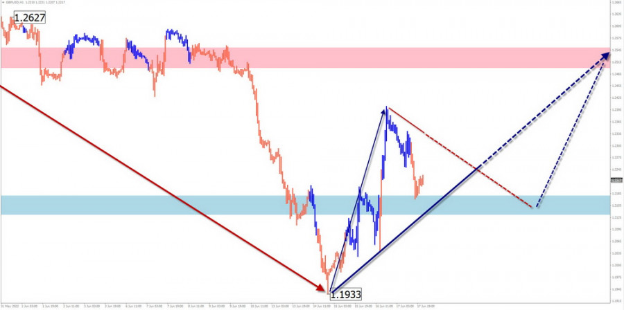 live chart forex eur usd forecast live chart forex eur usd forecast