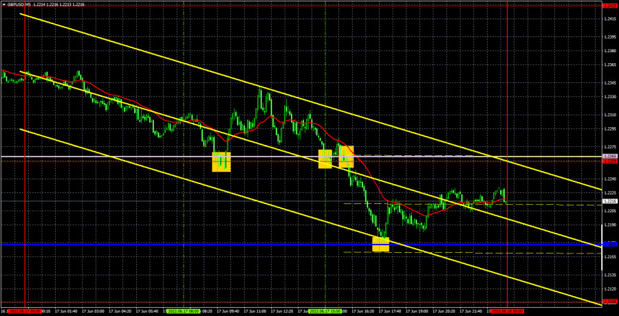 Forex news gbp Forex news gbp jwt strategy forex