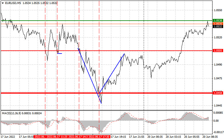 Eur usd fundamental analysis in forex Eur usd fundamental analysis in forex carters baby girls vest sets