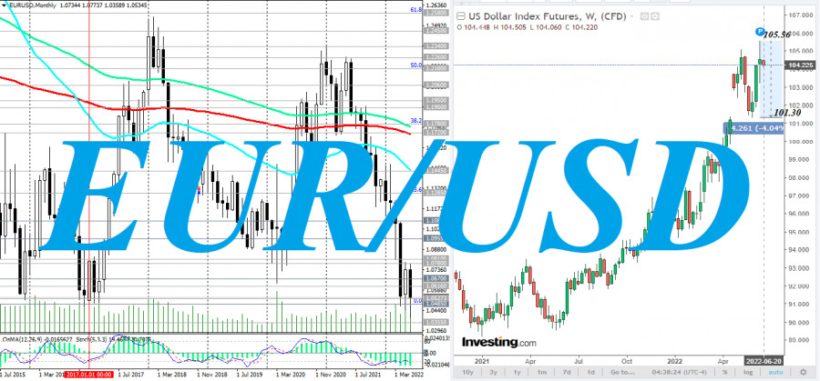 eur usd action forex forecast