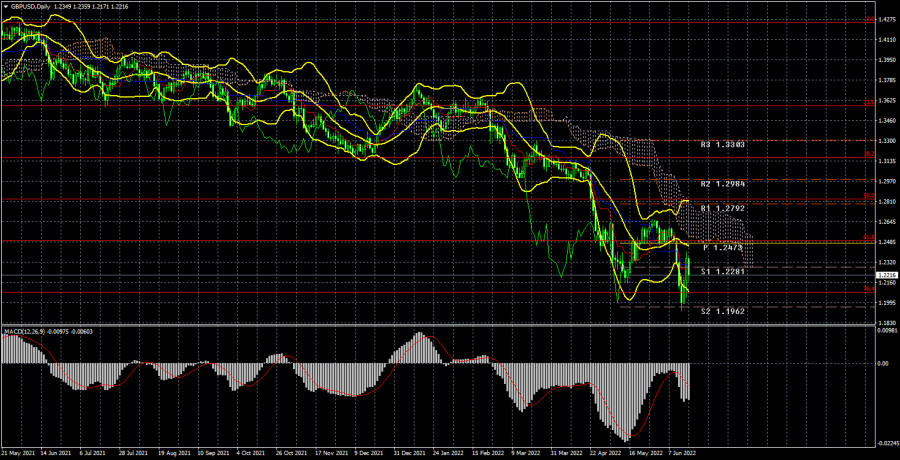 10 most traded forex pairs ranking 10 most traded forex pairs ranking szoboszlai attila forex factory