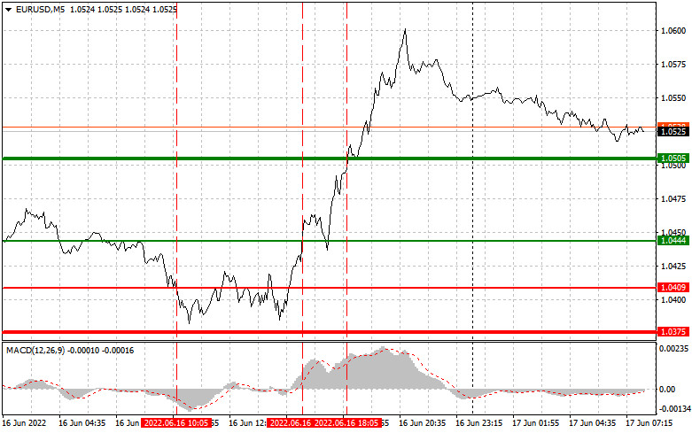 Analisi tecnica forex eur usd Analisi tecnica forex eur usd automation of binary options