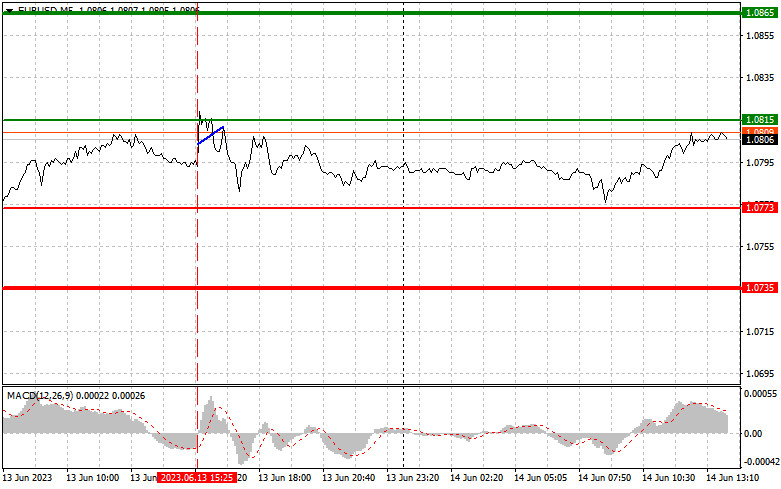 Po trader. Pocket option broker. Po trader. Трейдинг по соляру. Покет опшен pro vip статус.