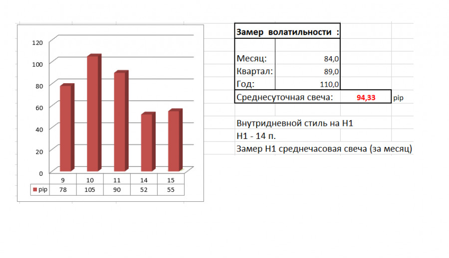Ниже представлена карта спроса на фунты стерлингов