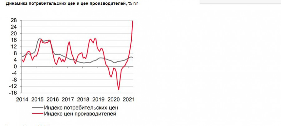 Крон к рублю цб рф. Индексы центрального банка. Ключевая ставка график 2022. Динамика ключевой ставки в 2022 году. Ставка ЦБ РФ.