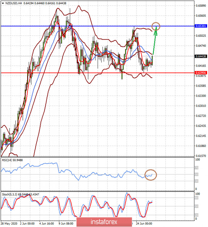 Когда ожидается спад. Когда ожидается спад. Когда ожидается спад. Спрос на недвижимость. График смертности в россии.