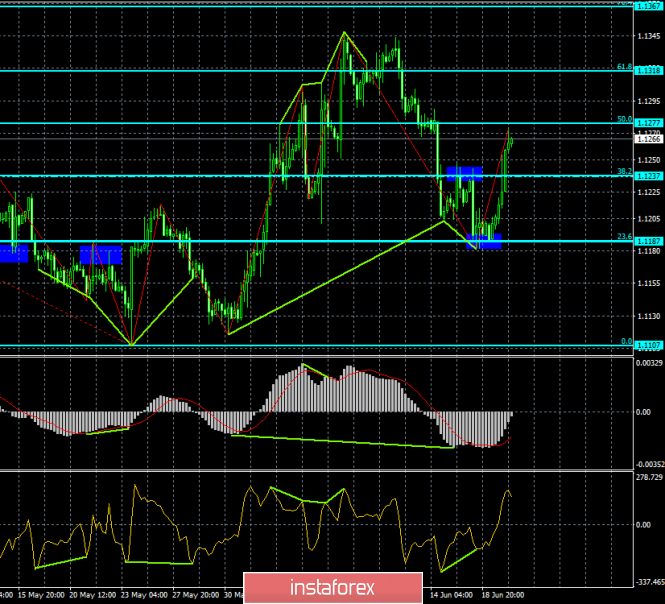 obchodovanie forex obchodovanie forex