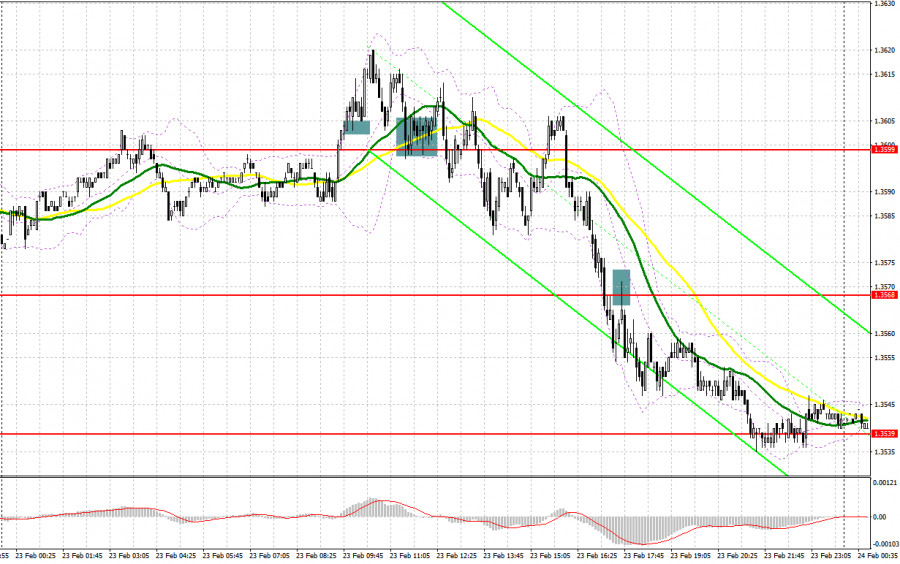 Прогноз по USD/JPY на 3 февраля 2023 года