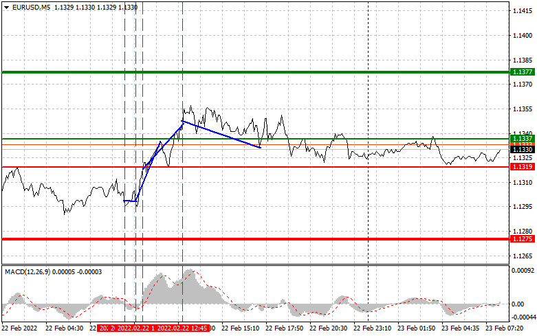 динамика курса валют за месяц. дорал курс. график курса доллара с 1998 по 2021. Dõlir kurs. курс евро на 02.