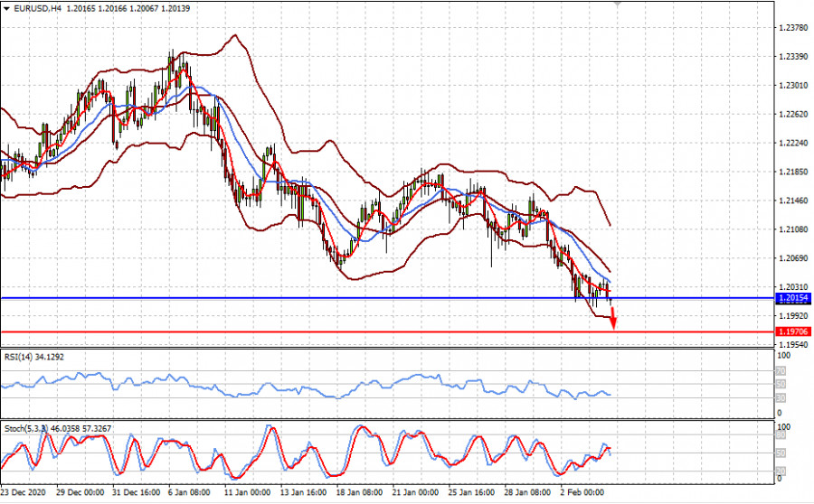 Погода на завтра. Прогноз конца на сегодня. Манипуляция акциями газпрома 2022. Прогноз конца на сегодня. Манипуляция акциями газпрома 2022.