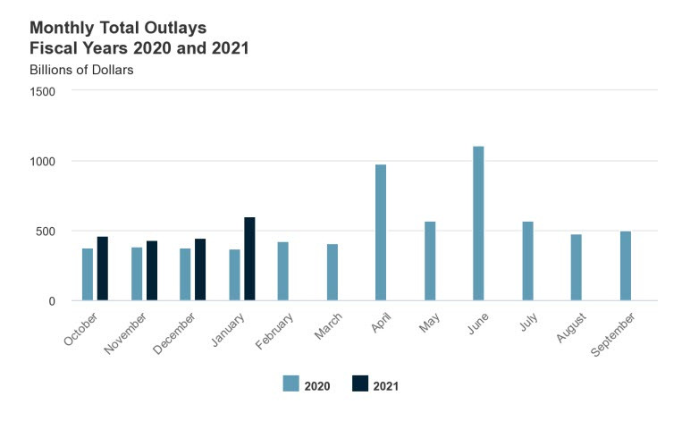 Декабрь 2021 прогноз