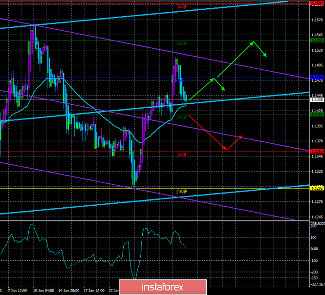 Fx форекс. Fx форекс
