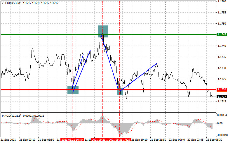 График евро доллар. Eur/usd график все время. Как играть на бирже в интернете новичку начинающему. Eur/usd график все время. Eur время.