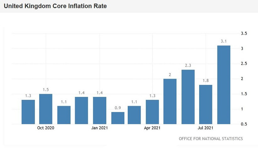 X rate s