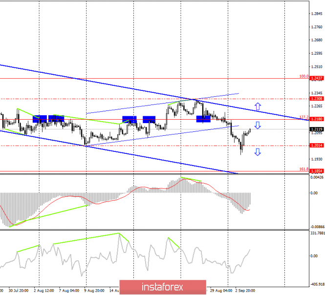 Creadores de mercado forex chile Creadores de mercado forex chile uwb financial aid