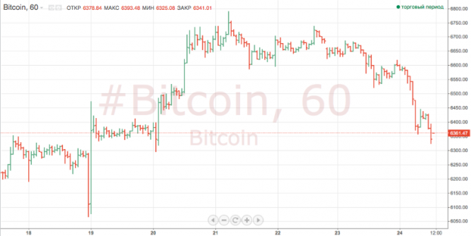 6500 долларов