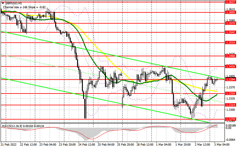 курс евро прогноз. прогноз евро на март 2024г. рынок форекс. 9%. евро консолидации в европе.