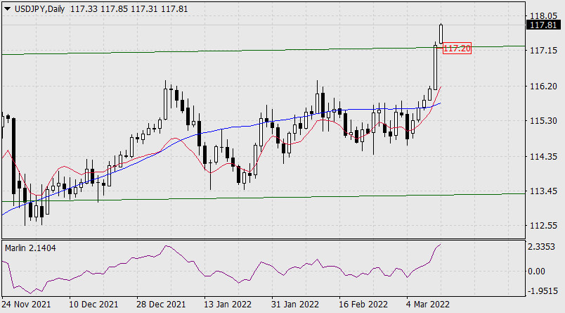 пара usd jpy прогноз