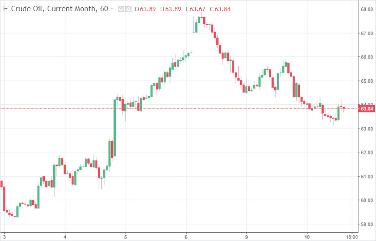 crude price live forexpros system