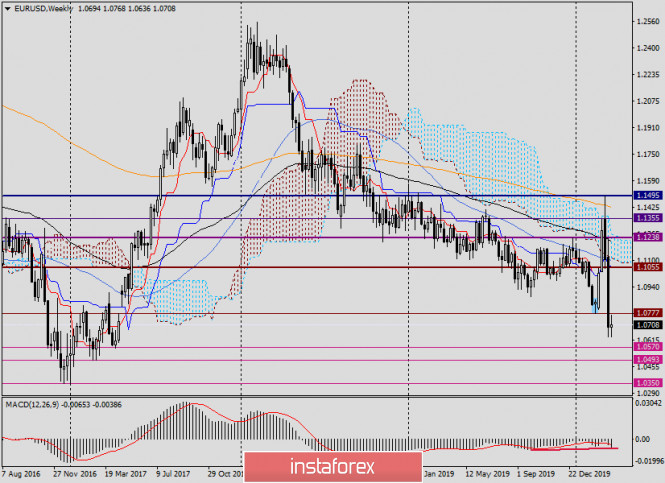 waluta pln usd forex waluta pln usd forex