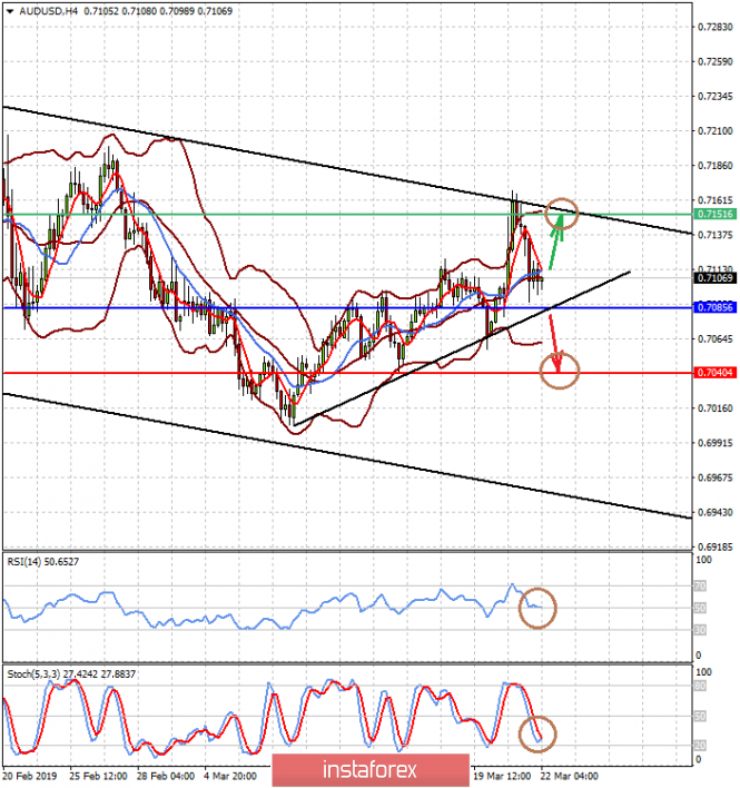 Ожидание падения цен на спортивную обувь. Рост курса доллара в 2021. Будет ли понижение доллара. Что ожидает доллар в будущем.