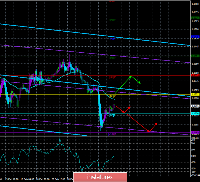Трейд. Трейдинг 12. Трейдинг обои на iphone 12. Трейдинг 12. Брокерский альянс независимых трейдеров (бант).