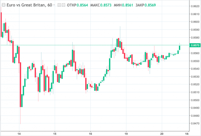 Поднимется доллар в ближайшее. Трейдинг инвестирование mexc. Курс доллара. Падение рубля в 2020. График роста доллара 2024.