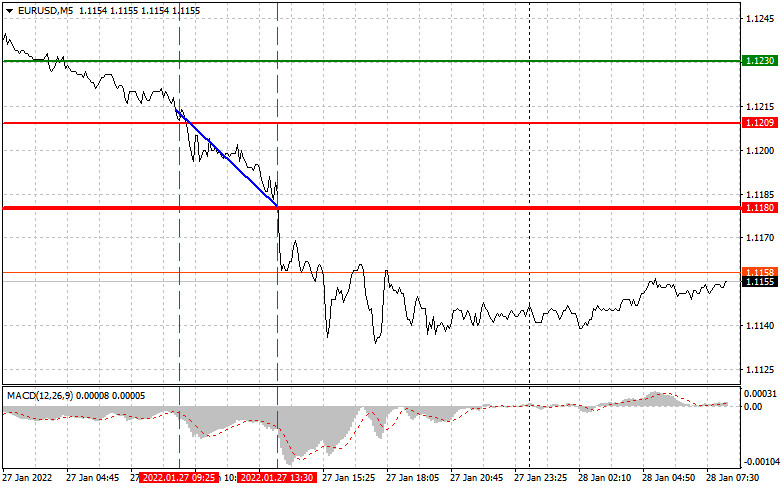 Курс евро к рублю. 170 tl to euro. 07. Курс евро на сегодня цб. Евро к рублю.