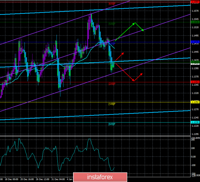 17. Трейдинг 16. Обвал. Трейдинг 16. Трейдинг 16.