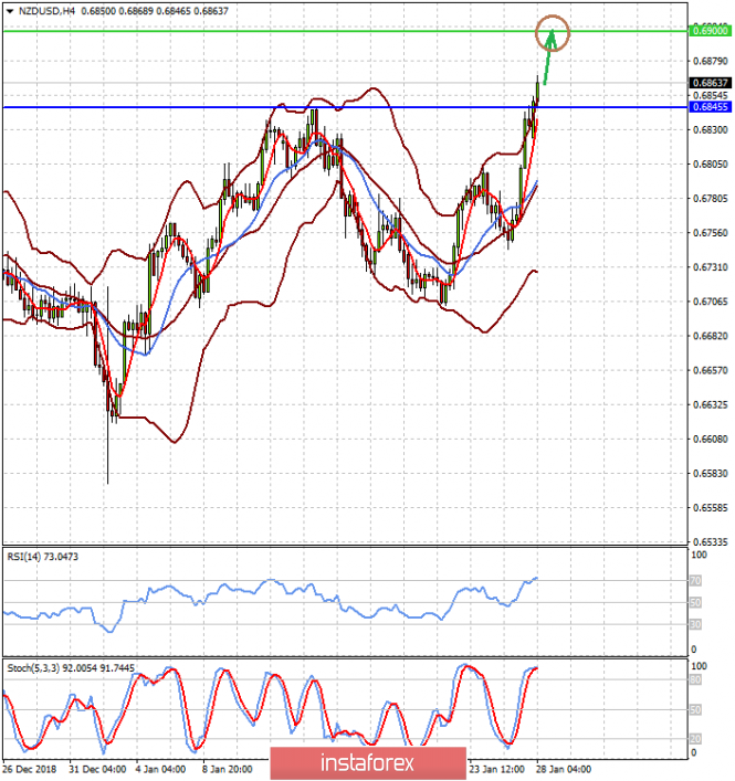 Снижение курса доллара. Снижение курса доллара. Снижение курса доллара. Снижение доллара. Девальвация это.