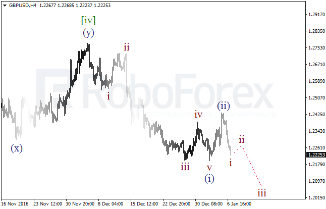 ����� �� ��������� ������� GBP/USD �� 9 ������ 2017