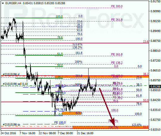 ������ �� ��������� ��� EUR GBP 